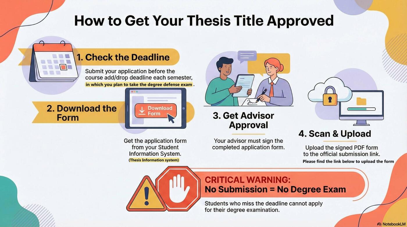 Graduate Thesis Title Application and Review (Applicable to Students Enrolled from Academic Year 112)Image