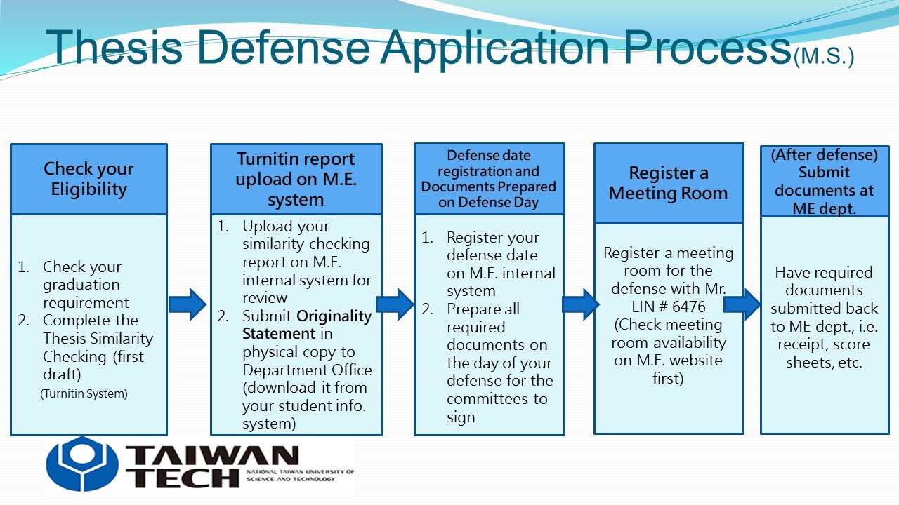 Guidelines for Degree Thesis Defense Examination (M.S.)Image